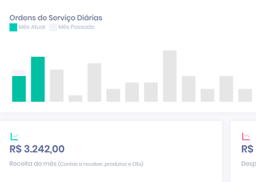 grafico-online-os