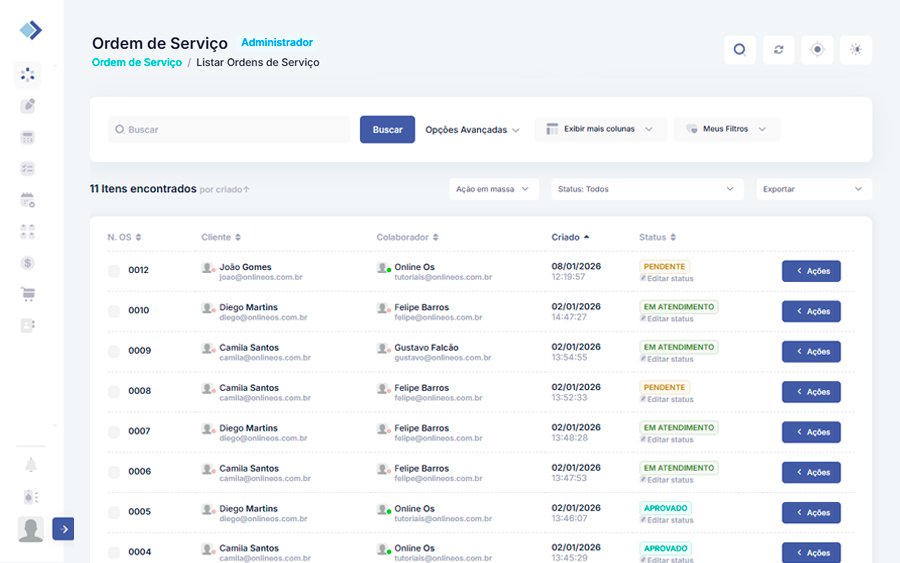 Painel Listagem de Ordem de Serviço