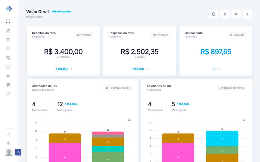 Painel Visão Geral Online OS